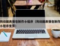 贵州狗动图表情包制作小程序（狗动图表情包制作小程序免费）